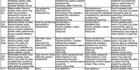 Powiększ grafikę: Jadłospis - infografika