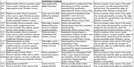 Powiększ grafikę: Żywienie - infografika