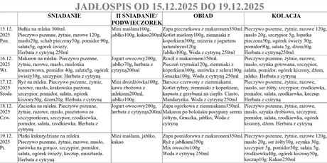 Powiększ grafikę: Żywienie