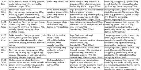Powiększ grafikę: infografika - żywienie